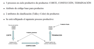 Módulo de producción 6