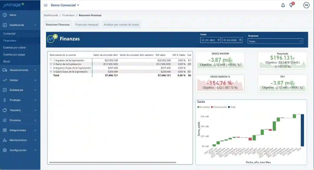 Finanzas en power bi de manager+