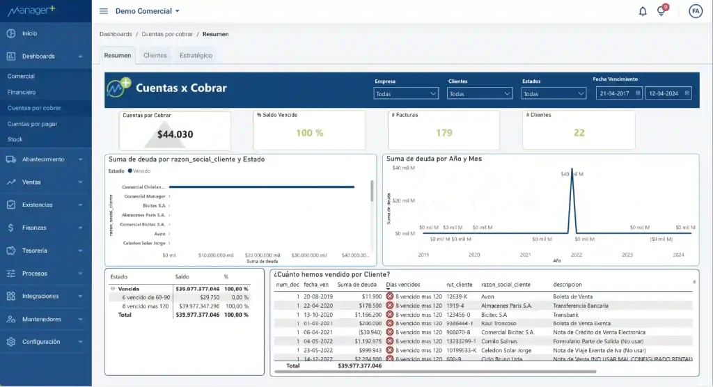 cuentas por cobrar en power bi de manager+