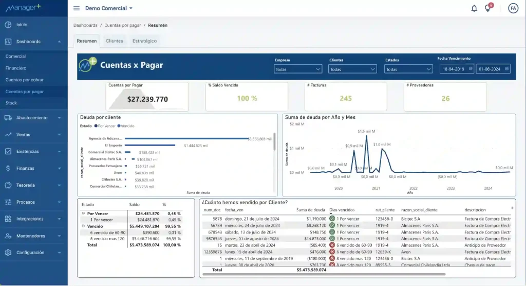 cuentas por pagar en power bi de manager+