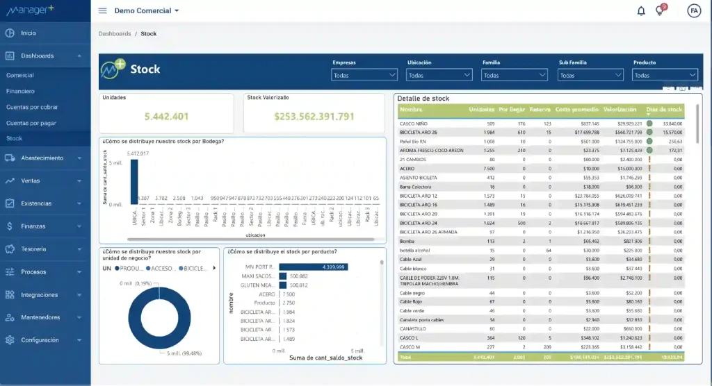 Stock en power bi de manager+