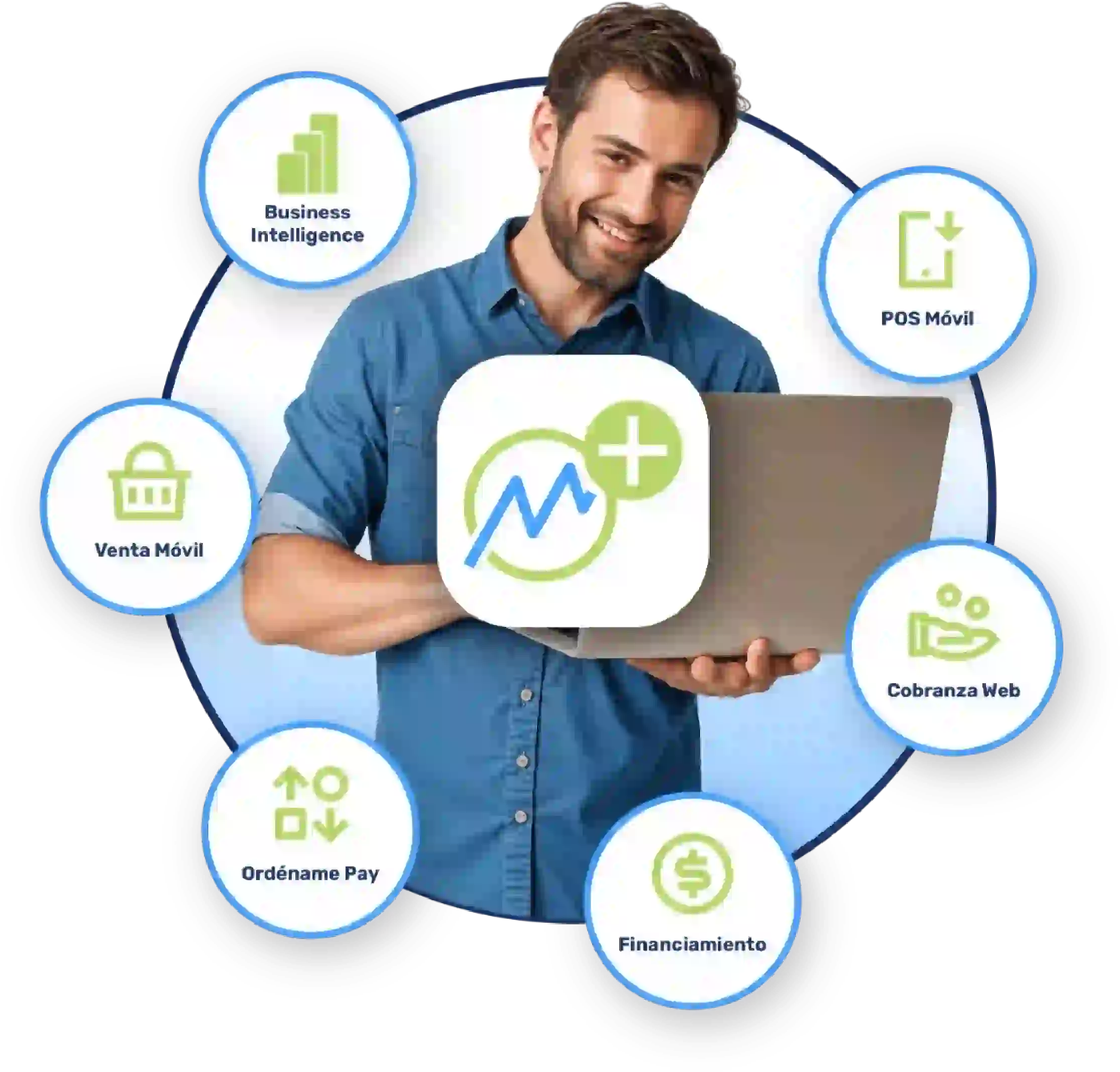 Productos complementarios en Manager+