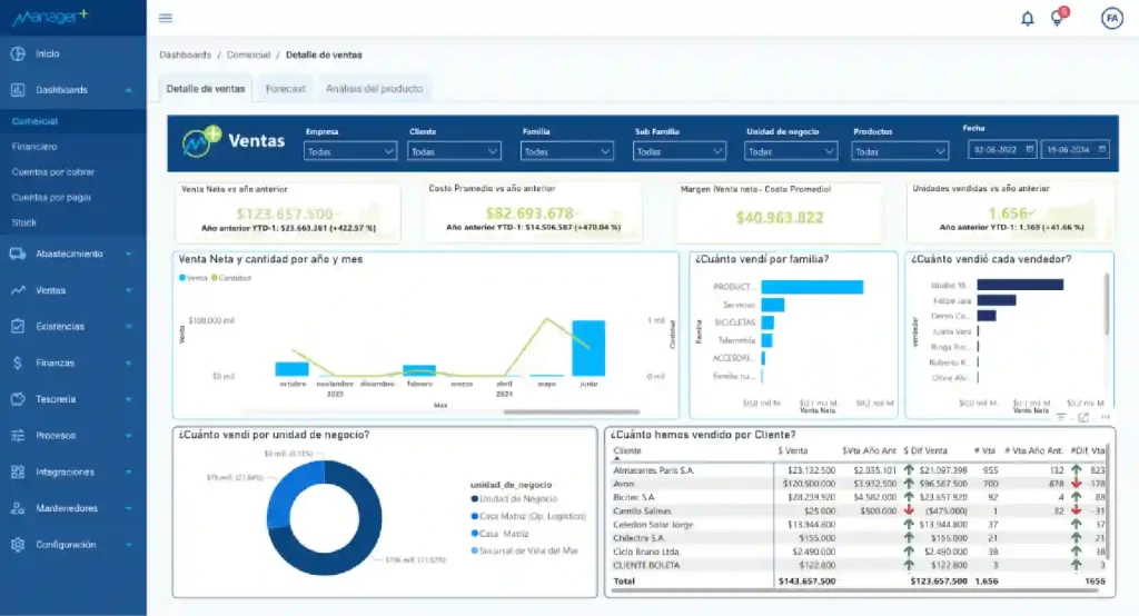 Power BI en Manager+